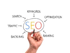 search engine optimization and why your business needs digital marketing